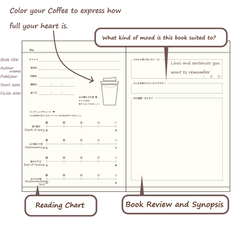 Coffee Journal