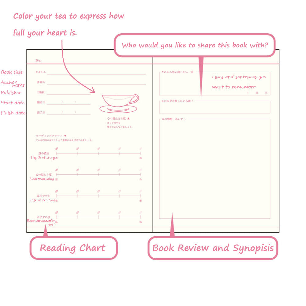 Tea Journal